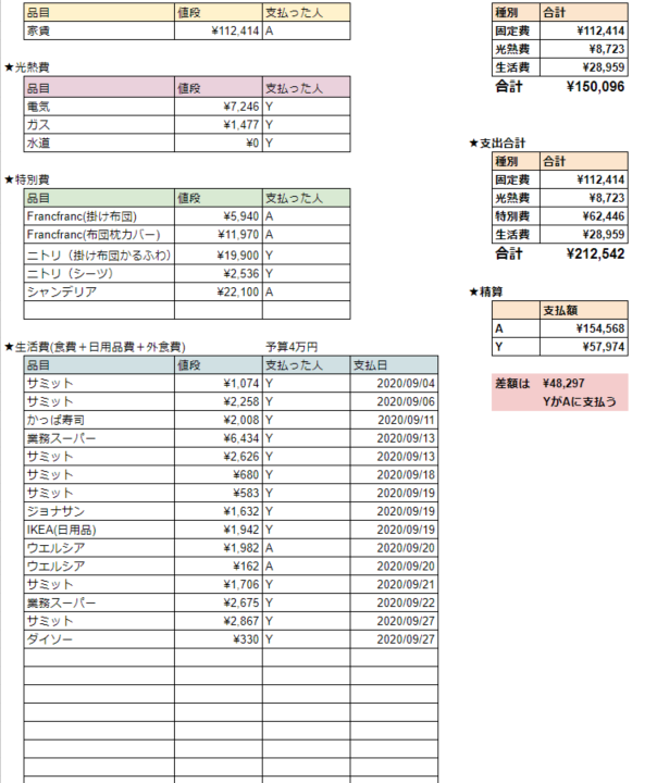 同棲家計簿 年9月の生活費を大公開 家賃 食費 日用品費など詳しく紹介 こむぎとえび