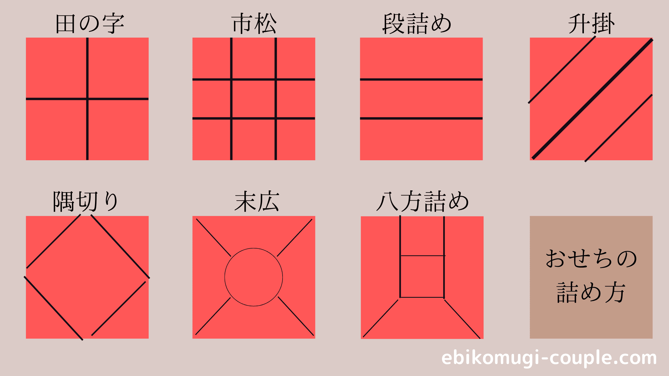 おせち　詰め方