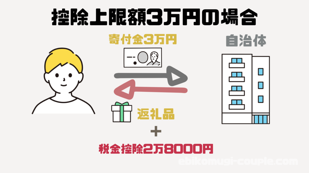 ふるさと納税の仕組み